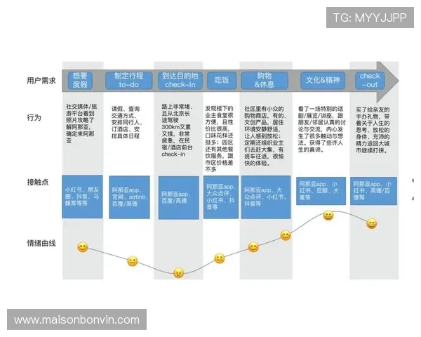 ag真人网登录线路检测与优化提升用户体验的最佳方法指南？