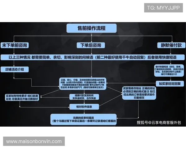 欧博国际官网客服电话常见问题解答与咨询流程
